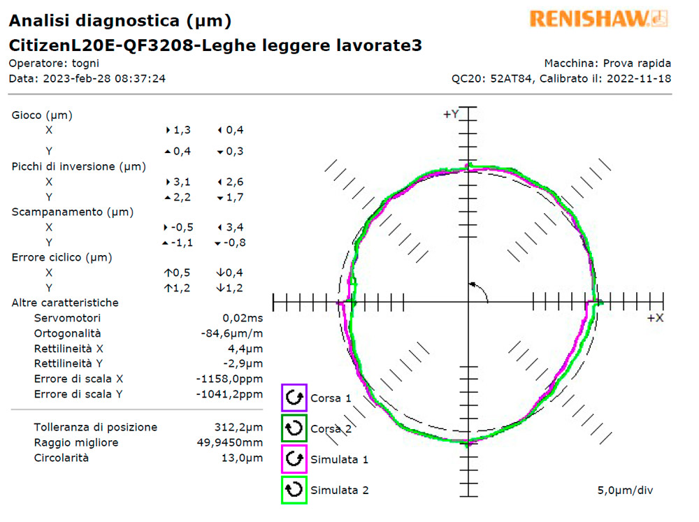 Repor certificato Renishaw Ballbar © Ingenia